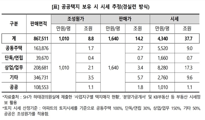 (사진=경제정의실천연합)