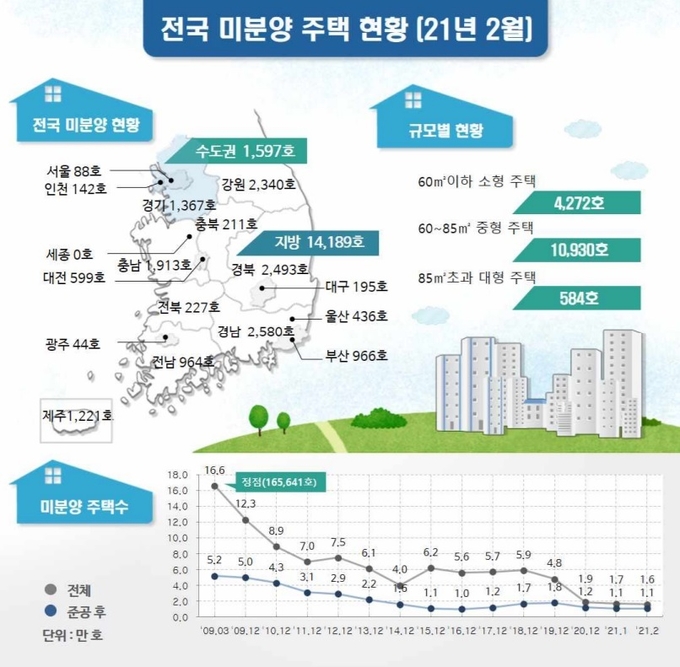 (사진=국토교통부)