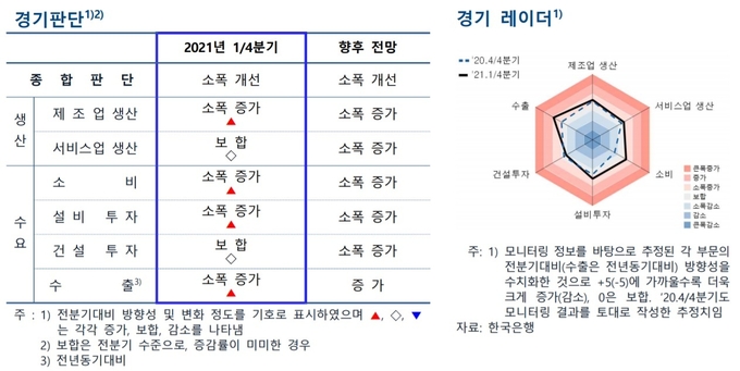 (사진=한국은행 경기본부)