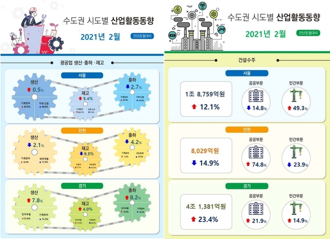 (사진=경인지방통계청)