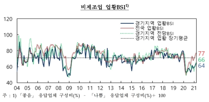 (사진=한국은행 경기본부)