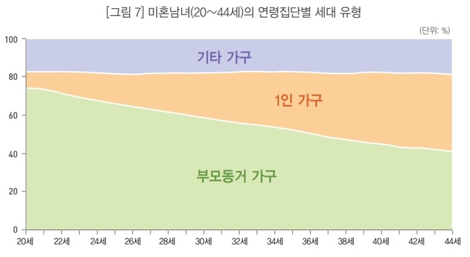 (사진=통계청)