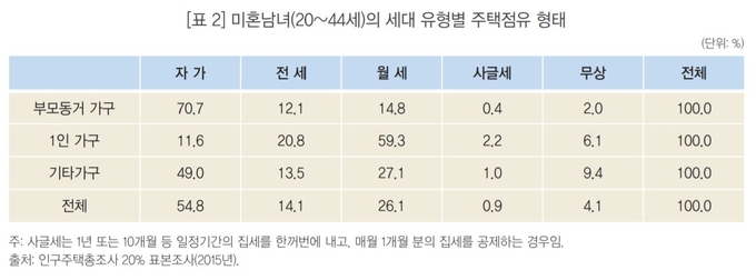 (사진=통계청)