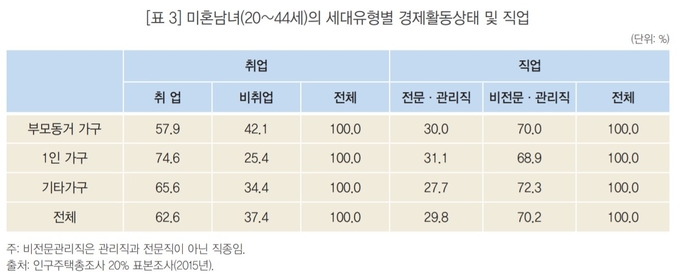 (사진=통계청)