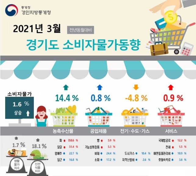 (사진=경인지방통계청)