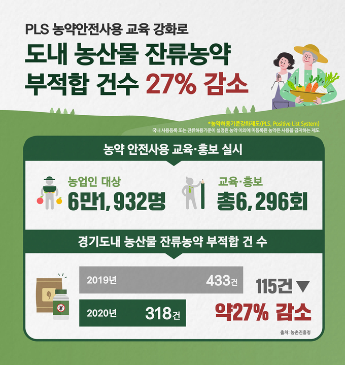 (자료=경기도농업기술원)