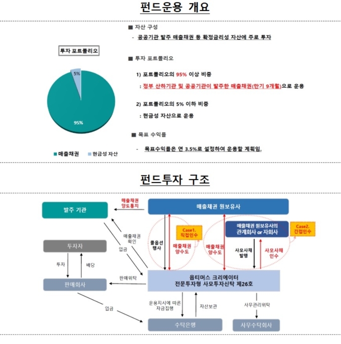 (사진=금융감독원)