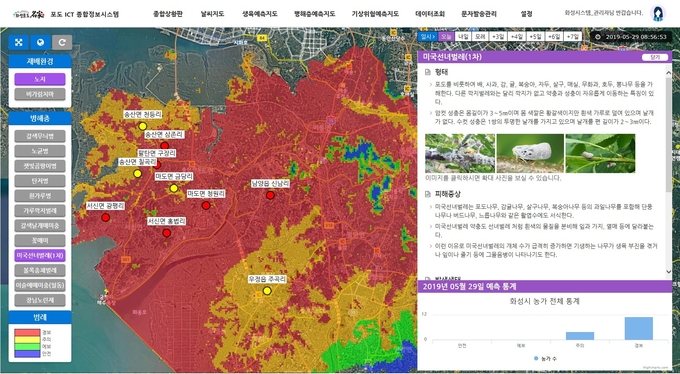 관내에 설치된 10개의 기상장비(ICT)를 통해 수집한 정보를 바탕으로 병해충, 기상재해 등 위험상황을 예측할 수 있는 스마트 시스템. (사진/ =화성시농업기술센터 제공)