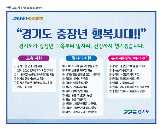 중장년 지원정책 (사진 = 경기도 제공)