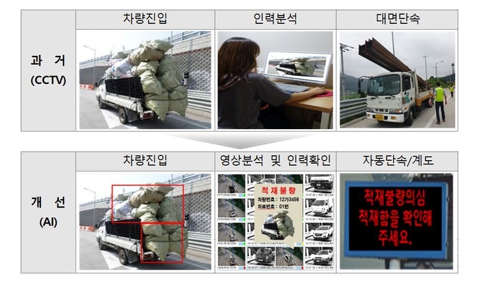 (사진=한국도로공사 제공)