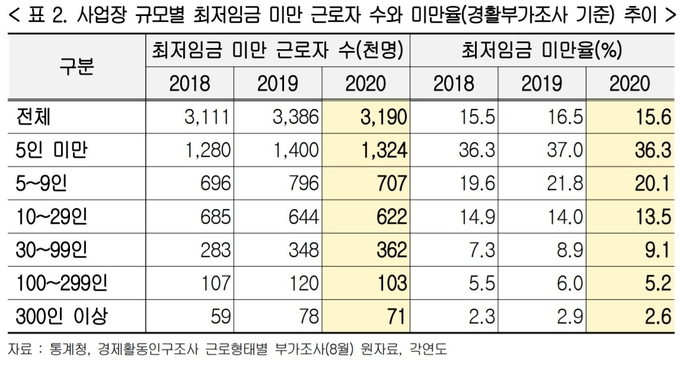 (사진=한국경영자총연합회)