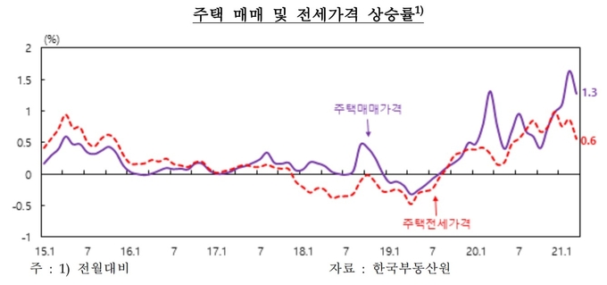 (사진=한국은행 경기본부)