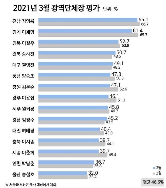 (사진= 리얼미터 제공)