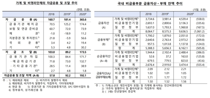 (사진=한국은행)
