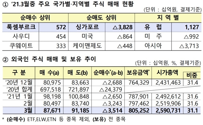 (사진=금융감독원)