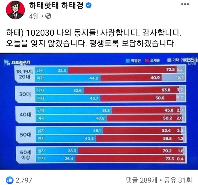 국민의힘 하태경 의원 페이스북 캡처
