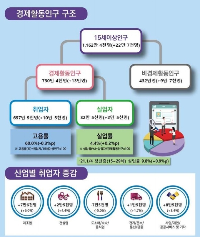 (사진=경인지방통계청)