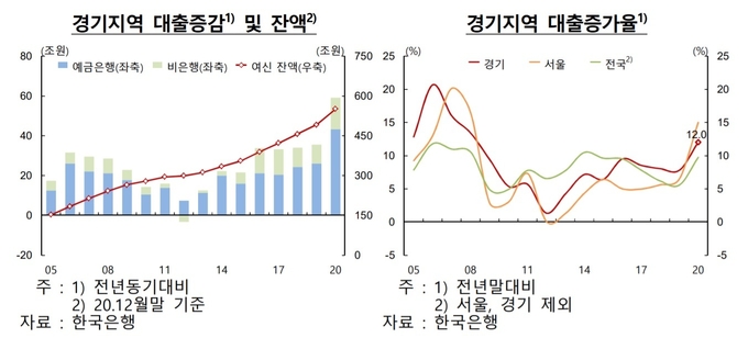 (사진=한국은행 경기본부)