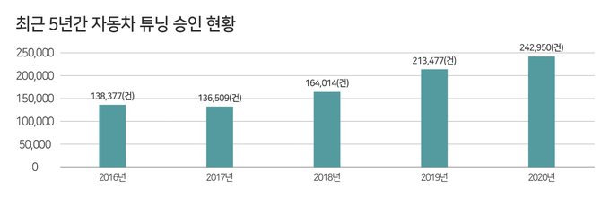 (사진=한국교통안전공단 제공)