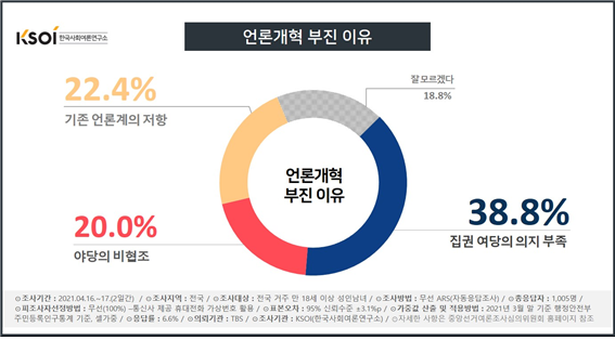 언론개혁 부진 이유 (사진 = KSOI 제공)