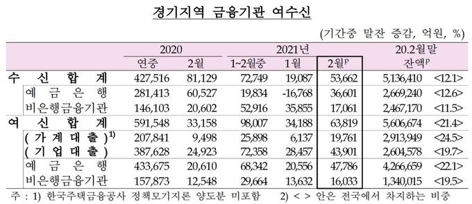 (사진=한국은행 경기본부)