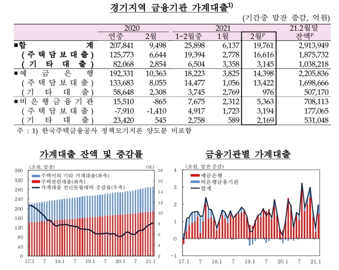 (사진=한국은행 경기본부)