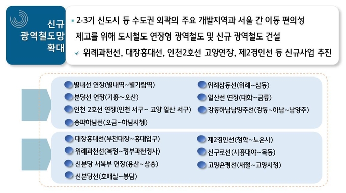 ‘제4차 국가철도망 구축계획’ 초안 일부