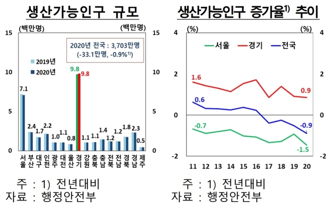 (사진=한국은행 경기본부)