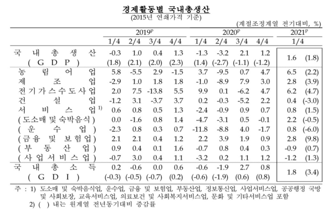 (사진=한국은행)
