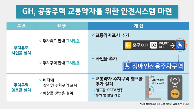이미지 = GH 제공