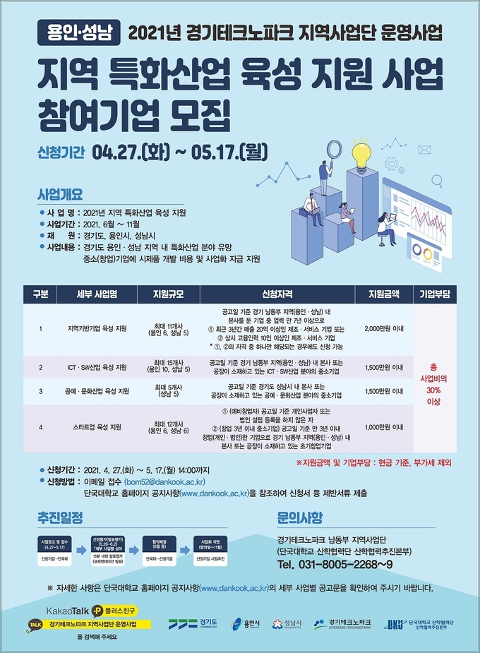 2021년 지역 특화산업 육성 지원 사업 통합 공고 포스터 (사진=용인시 제공)