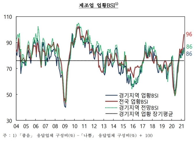 (사진=한국은행)