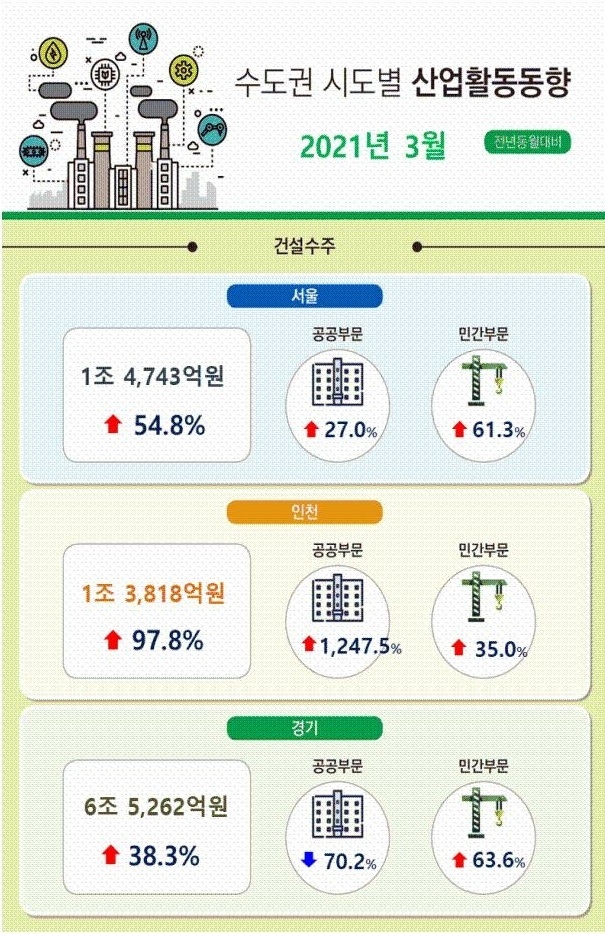 (사진=경인지방통계청)