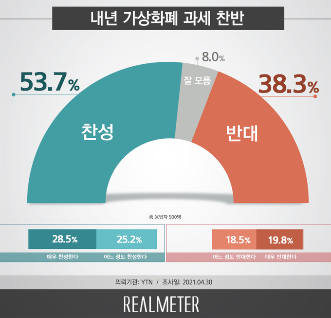 (표=리얼미터 제공)
