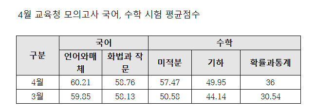 (표=종로학원 하늘교육 제공)