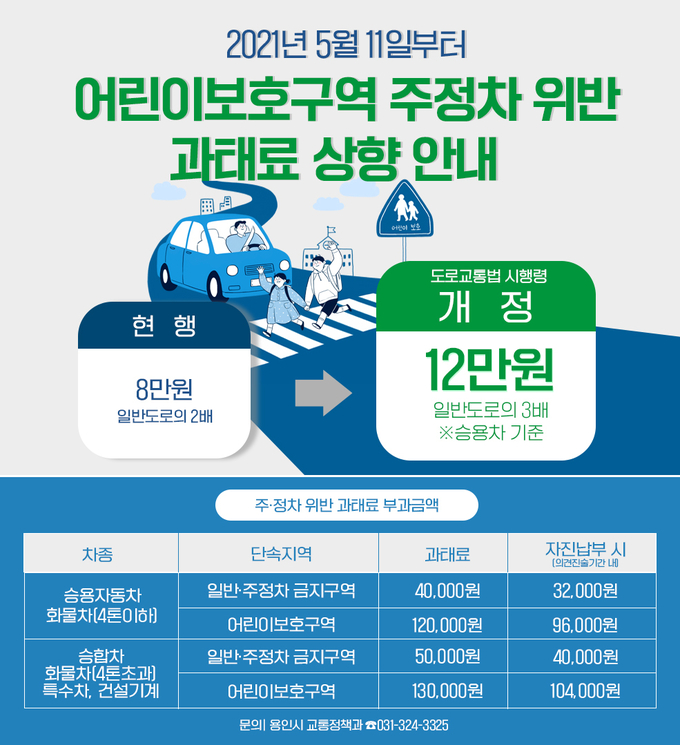 용인시 어린이보호구역 불법주정차 과태료 포스터 (사진=용인시 제공)