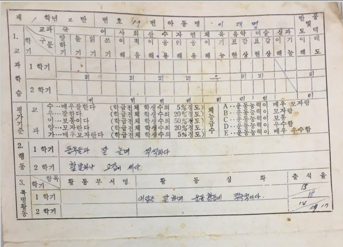 이재명 경기도지사가 공개한 자신의 국민(초등)학교 1학년 통지표.