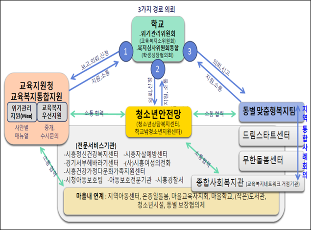 시흥교육지원청 교육복지안전망. (사진=시흥교육지원청 제공)