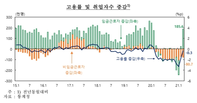 (사진=한국은행)