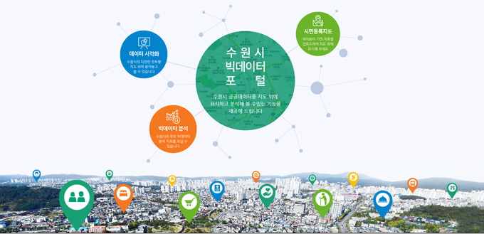 수원지역의 각종 공공데이터를 찾아볼 수 있는 수원시 빅데이터포털 메인화면. (사진=수원시 제공)