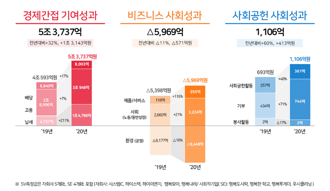 (자료=SK하이닉스)