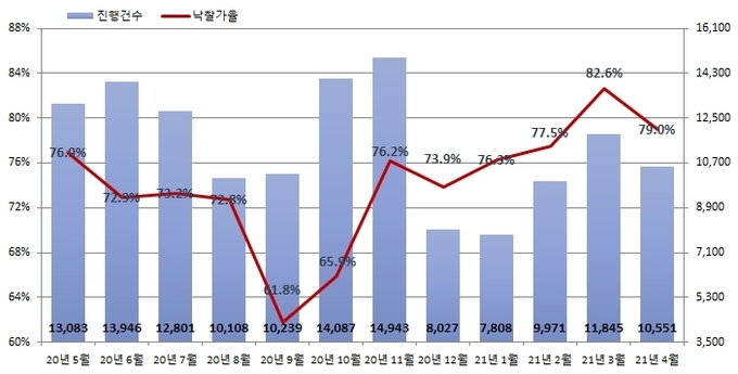 (자료=지지옥션)