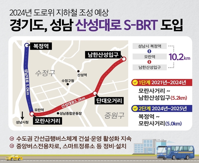이미지 = 경기도 제공