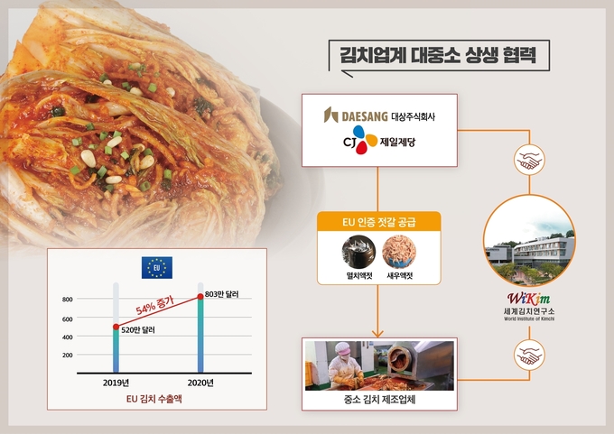 (사진=CJ제일제당 제공)