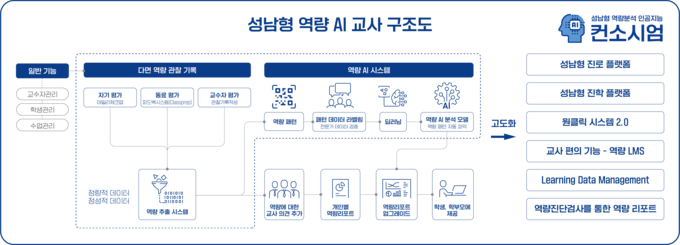 (자료=성남시 제공)