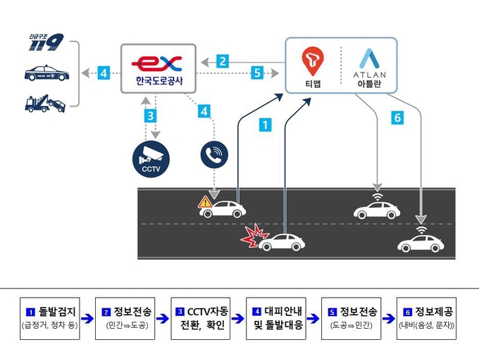 (사진=한국도로공사 제공)