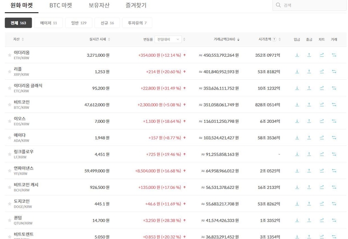 (사진=빗썸 홈페이지 캡처, 25일 10시 13분 기준)
