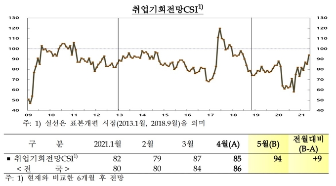 (사진=한국은행 경기본부)