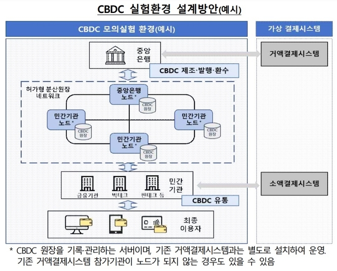 (사진=한국은행)