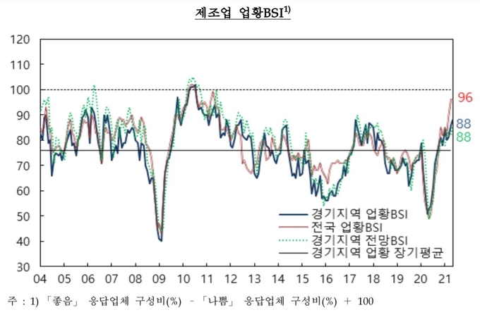 (사진=한국은행 경기본부)